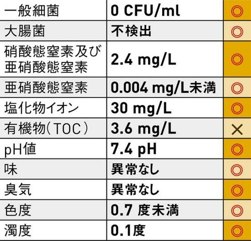 ボトルに水を入れるだけ！スピード浄水が可能 イメージ3