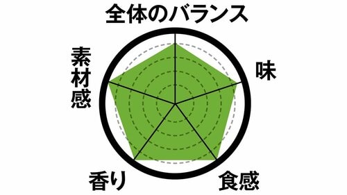 3位は3種チーズのサクサクコーンエアリアルな食感が独特で楽しい イメージ2