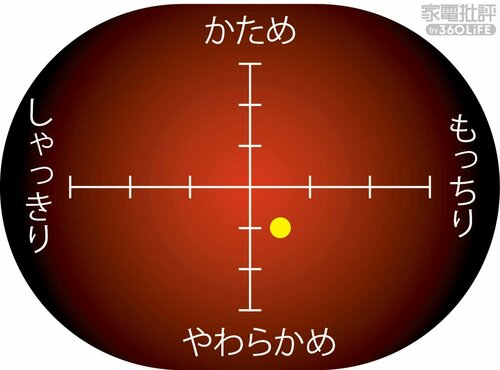 通常炊飯の炊きあがり傾向 高級炊飯器おすすめ イメージ