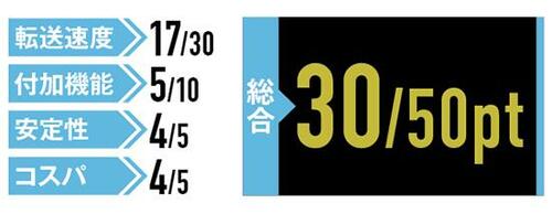 転送速度17/30pt:付加機能5/10pt:安定性4/5pt:コスパ4/5pt:総合30/50pt