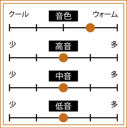 ハイレゾ対応の機能とスピーカーで良質な音楽を！ ラジカセおすすめ イメージ