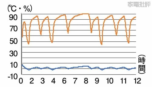 冷蔵庫 冷蔵庫おすすめ イメージ