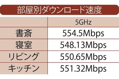 推しの理由：離れた場所でも変わらぬ安定感 イメージ
