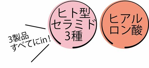 ベスコスの理由:エイジングケア入門にうってつけの優秀成分 イメージ