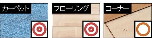 マキタ「CL107 FDSHW」