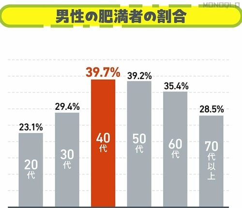 おなかポッコリの隠れ肥満も要注意 イメージ