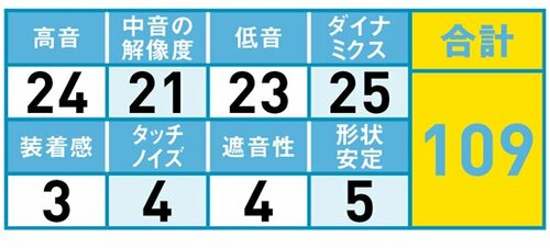38位: 音域は広いがドンシャリ気味 イメージ2