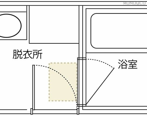 【注意点】ドアにぶつからないか事前に要確認! バスマットおすすめ イメージ3