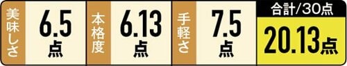 10位: 【10位:トップバリュ】甘めでもっちり「クリーム生パスタ」