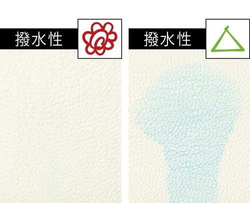 追加検証2:撥水性