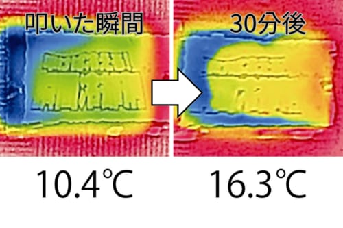 温度の変化 冷却パックおすすめ イメージ