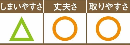 細かい仕切りは ズボラさんには不向き イメージ
