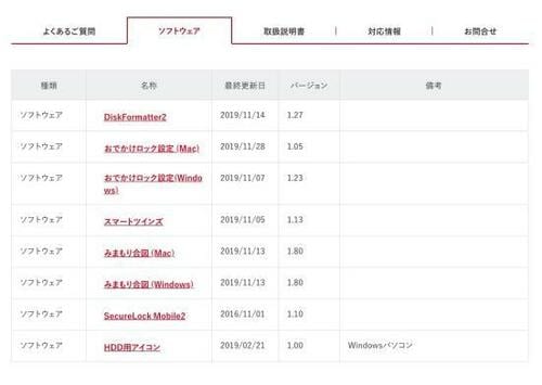 運用シーンに合わせて付加価値で選ぶ