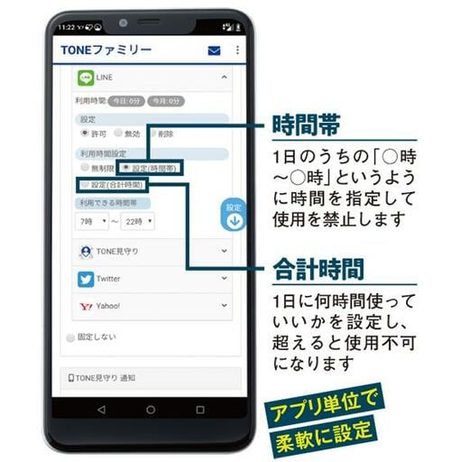小学校高学年から機能を制限しつつ使い方を 話し合って自主性をうながします イメージ