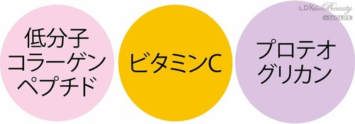 成分：コラーゲンをメインに美容成分がIN 美容ゼリーおすすめ イメージ