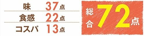 4位: 【第4位】ニッスイ「 たれづけ若鶏のから揚げ」こってりしていそうだけどやさしい味!