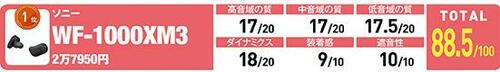 すべての人に使って欲しい満場一致で至高のイヤホン