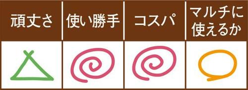 使い捨て派にちょうどいい“ニトリル 使いきり手袋”