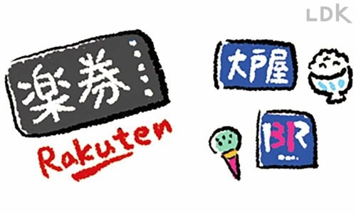 2:楽券の活用 楽天ポイントのお得技おすすめ イメージ