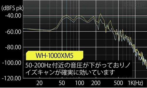 ソニー「WH-1000XM5」 BOSE QuietComfortおすすめ イメージ