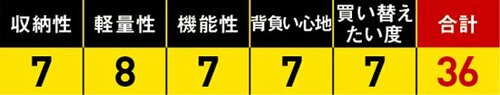 ベルト収納やポケット配置などこだわりが重要な3WAYタイプ
