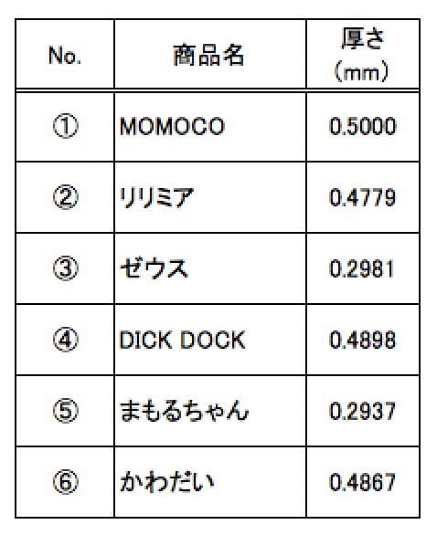 テストその4:カバーの厚さ イメージ2