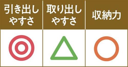 詰め替えパックもすっぽり!引き心地◎なコスパ最高のニトリ イメージ2