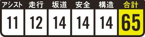 検証結果