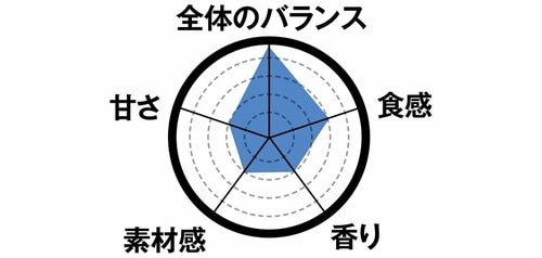 5位: 5位のチョコバニラバーは甘いバニラとビターなチョコが合う イメージ