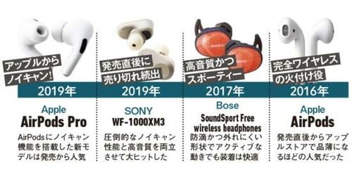 っていうかそもそもの話…「新世代」って何ですか?