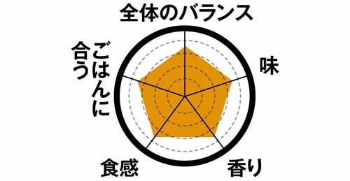 6位: 6位国産ごぼう使用きんぴらごぼう香りよく適度な辛さで王道の味