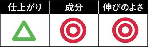 指通りがイマイチビオリス ボタニカル トリートメントおすすめ イメージ2