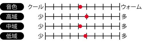 Bowers&Wilkins「Px7 S3」 家電批評ベストバイオブザイヤーおすすめ イメージ