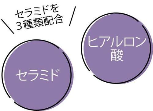 テスト結果2:成分 イメージ