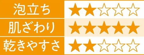フワフワ感が最高ですうさぎのしっぽのボディタオル