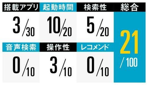 三菱の評価はこちらです