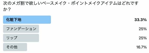 Q. メガ割で欲しいベースメイク・ポイントメイクアイテムはどれですか？ イメージ