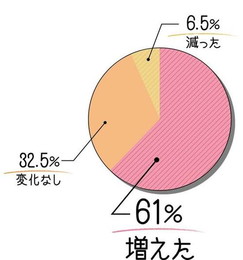 美味しく食べて太らない! 満足度の高い糖質オフ食品