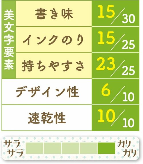 13位: [13位] ガリガリと硬めの書味 イメージ