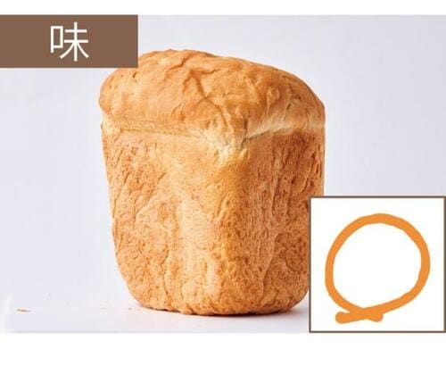 おいしさ：やや粗さがあるものの好みに合うなら○ イメージ