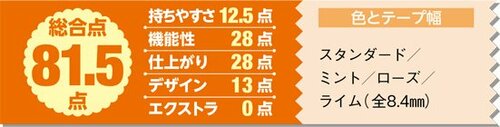 キャップ式でなければベストだったかも?