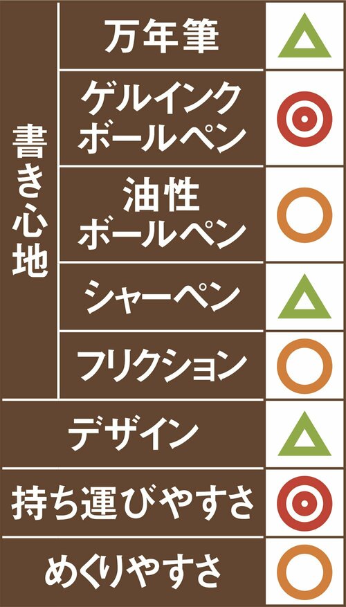 6位: 同6位エトランジェディコスタリカ筆圧が高いと紙が凸凹になります イメージ2