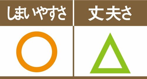 見やすいが取り出しにくいナカバヤシのボックス