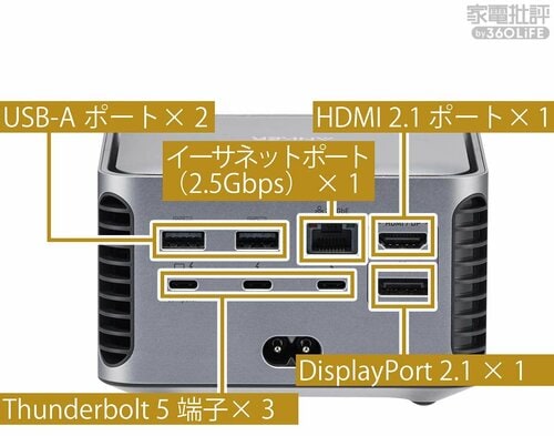 【端子の種類】映像ポートを中心に背面に8口を備える 家電ベストバイオブザイヤーおすすめ イメージ