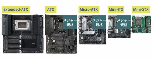 マザーボードのサイズの選び方は? マザーボードおすすめ イメージ