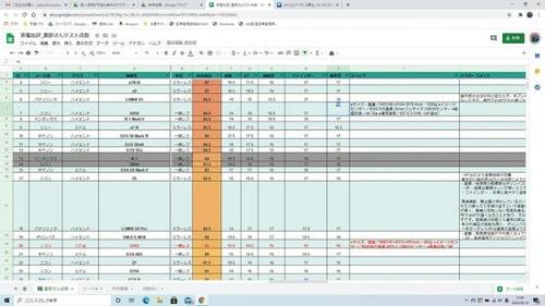 これだけで“買い”な気になる「フルHD」のディスプレイ イメージ2