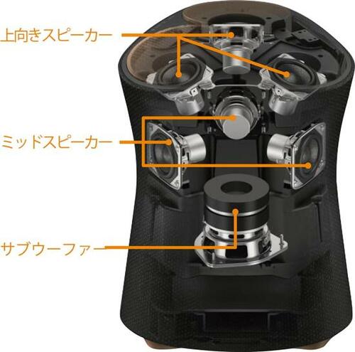 特徴1:7つものスピーカーを積んでます イメージ