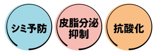 ビタミンCはどんな成分? ビタミンC乳液おすすめ イメージ
