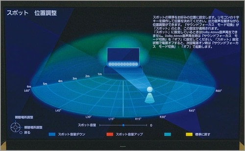 サウンドフォーカスがおもしろい イメージ