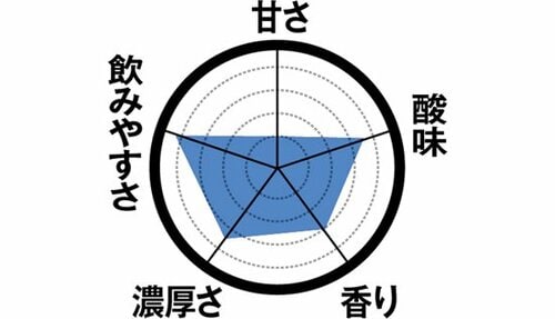 6位: 【6位】砂糖不使用の「小岩井 生乳100%」 飲むヨーグルトおすすめ イメージ3